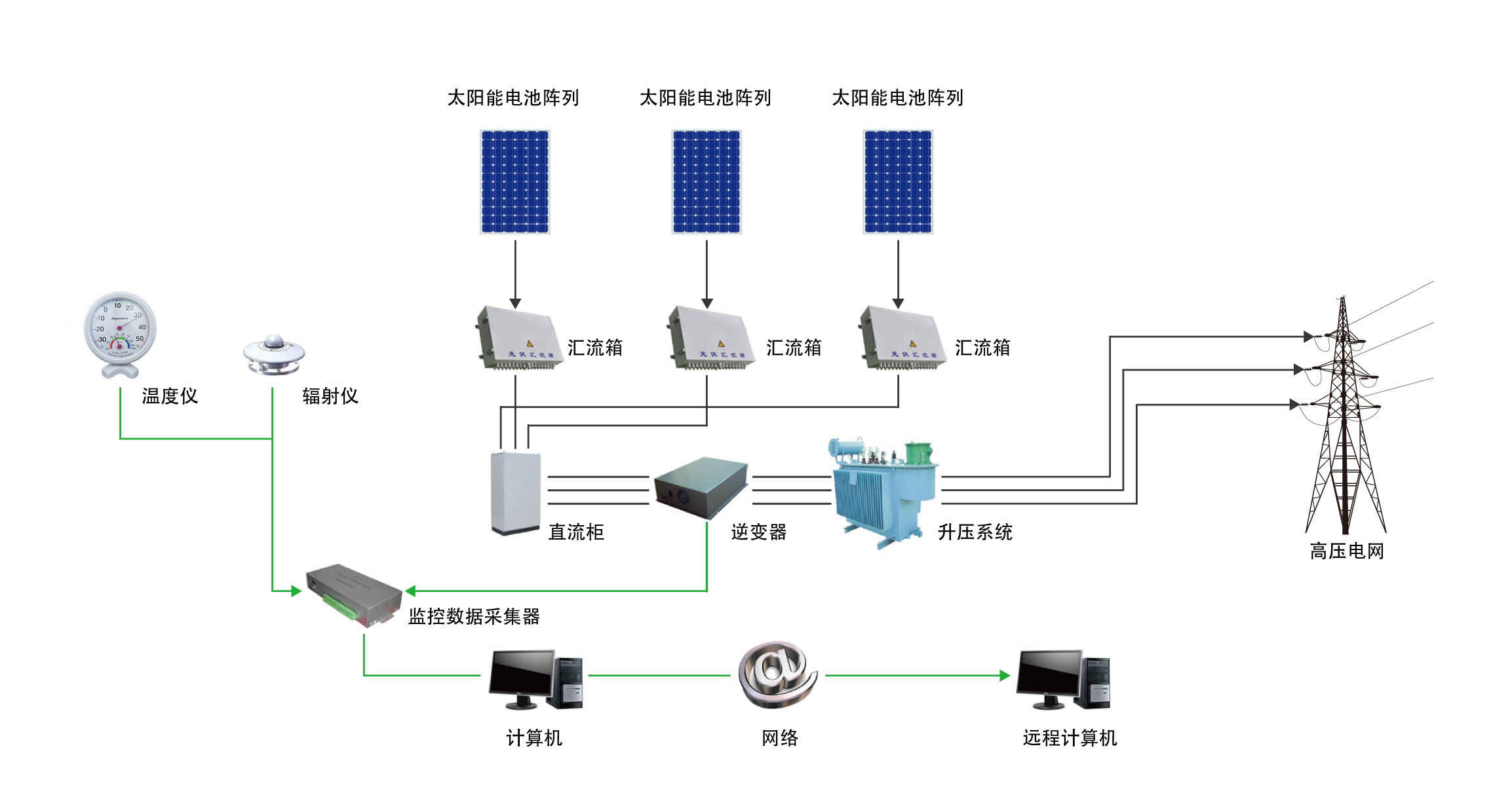 光伏系统示意图图片